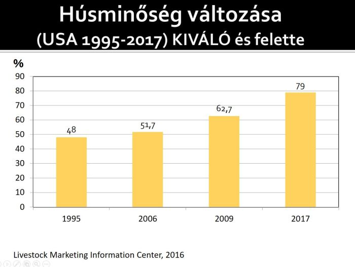 03 2Húsminőség változása