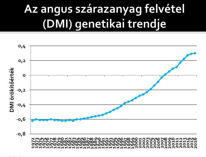 05 2Az angus szárazanyag felvétel